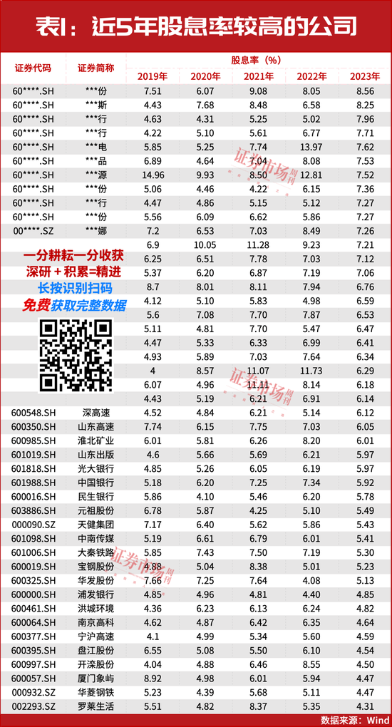 2025年投资策略：红利为盾，科技为矛