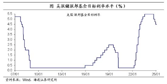 海通证券：美联储暂停降息，边走边看