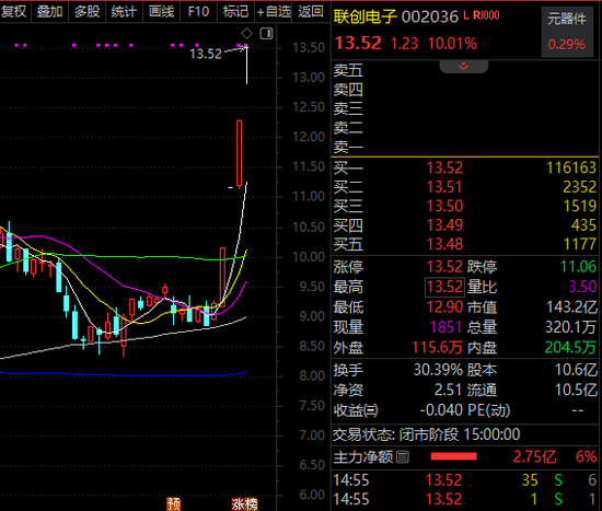 连续4涨停，比亚迪智驾概念股爆发！