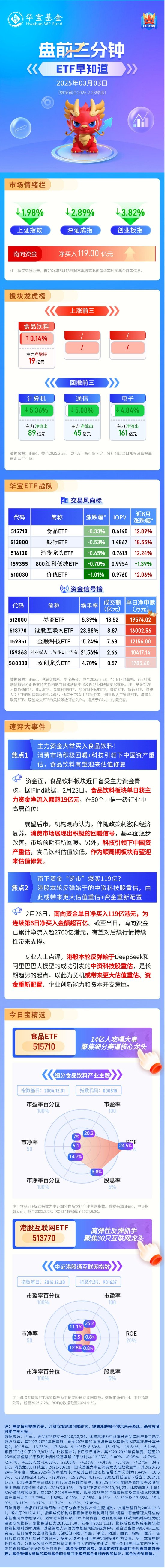 【盘前三分钟】3月3日ETF早知道