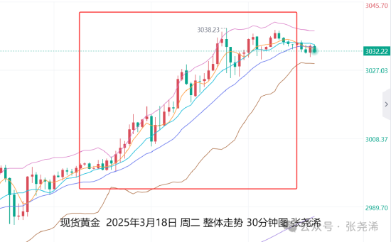 张尧浠:避险助力黄金再刷新高 关注鲍威尔讲话短线影响