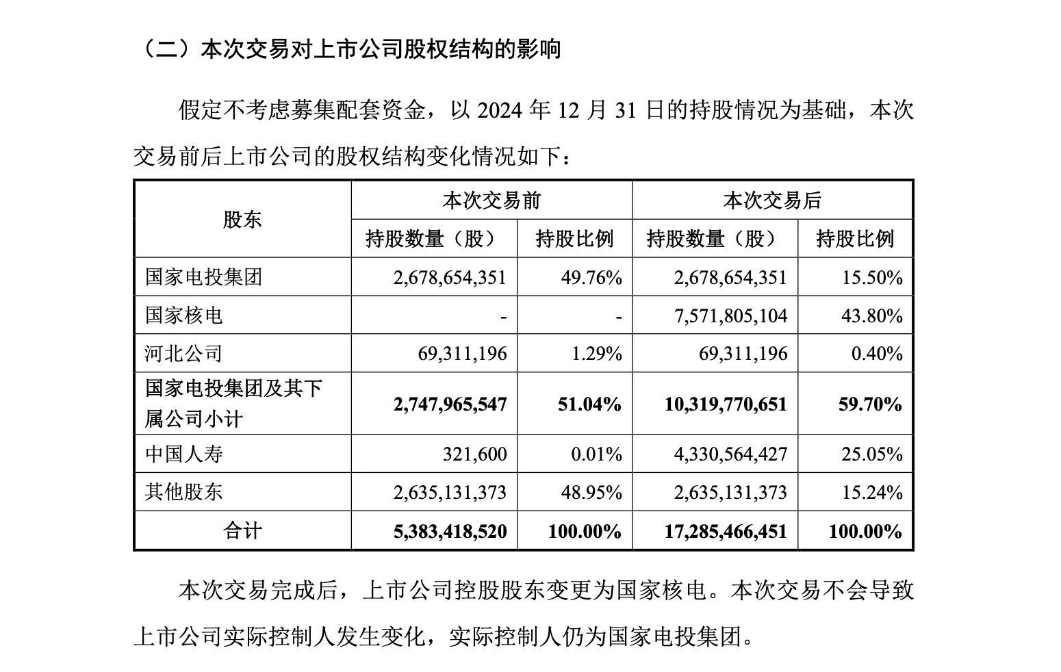 A股第三家核电巨头来了？中国人寿拟举牌电投产融 用价值152亿的资产做筹码