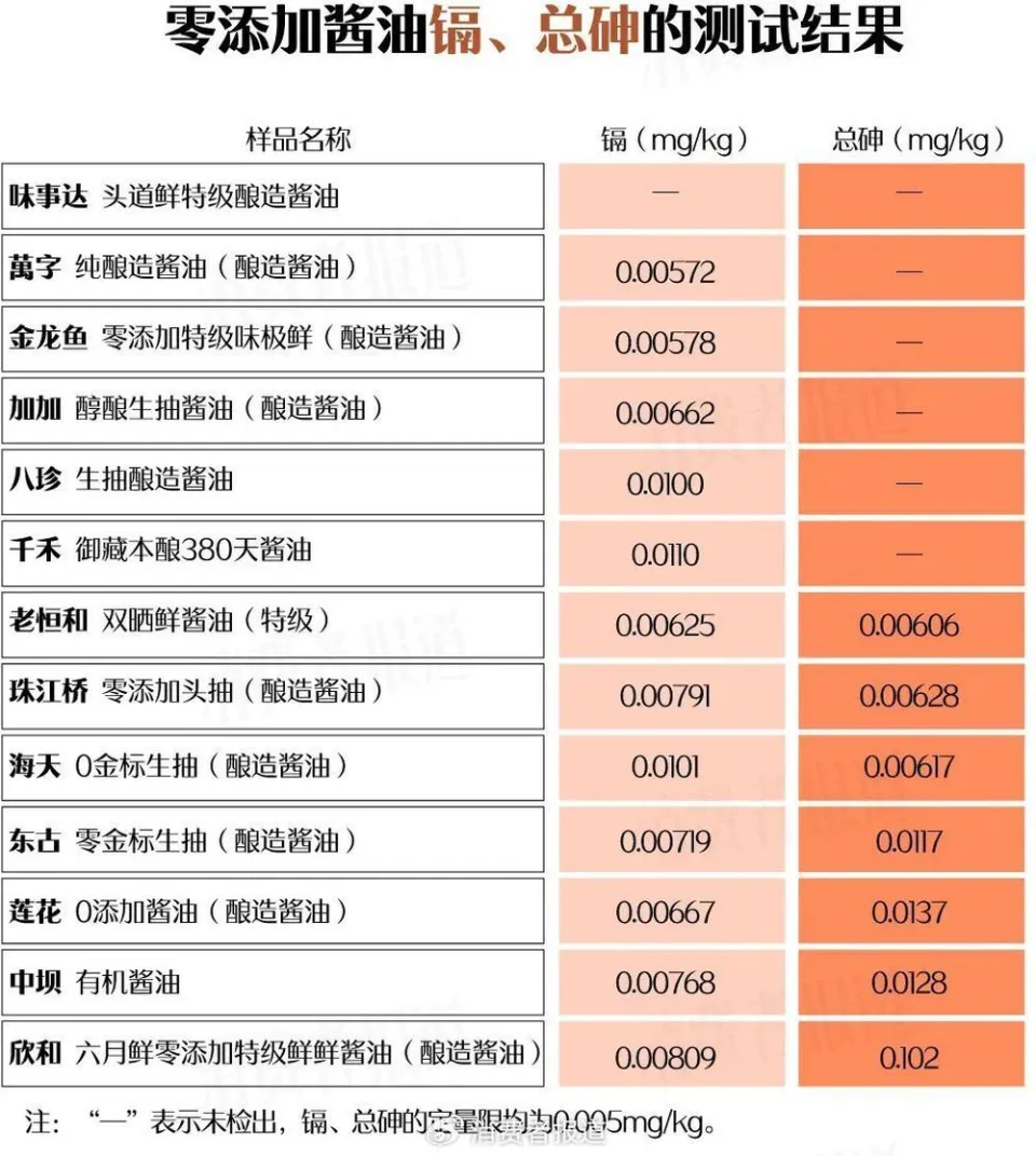 万亿市值灰飞烟灭！酱油股，集体塌房了