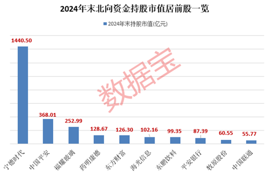 外资大手笔加仓的绩优股，仅9只！