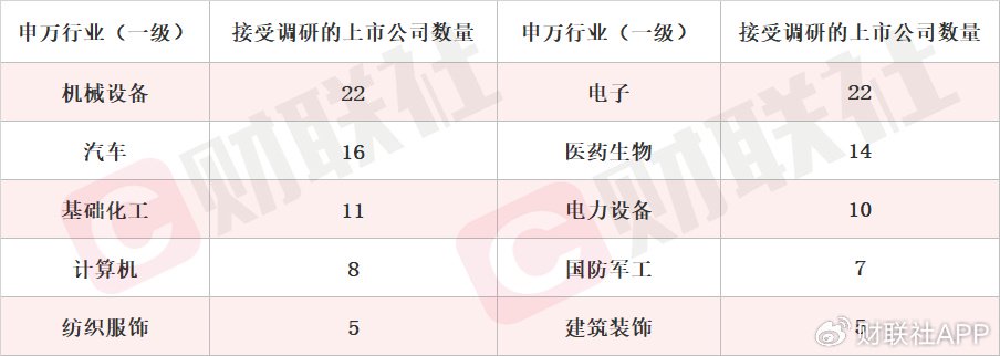 机器人概念股单日涨超18% 本周机构密集调研相关上市公司一览