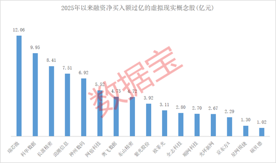 国家电影局发文 VR电影要来了 21只概念股全年经营向好