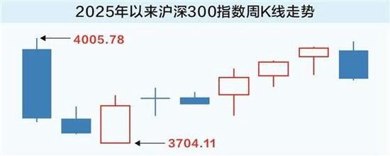 沪深300指数“不香了”，基金投资密集锚定新基准