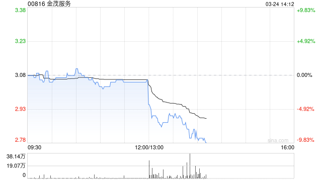 金茂服务发布年度业绩 股东应占溢利3.72亿元同比增加10.42%